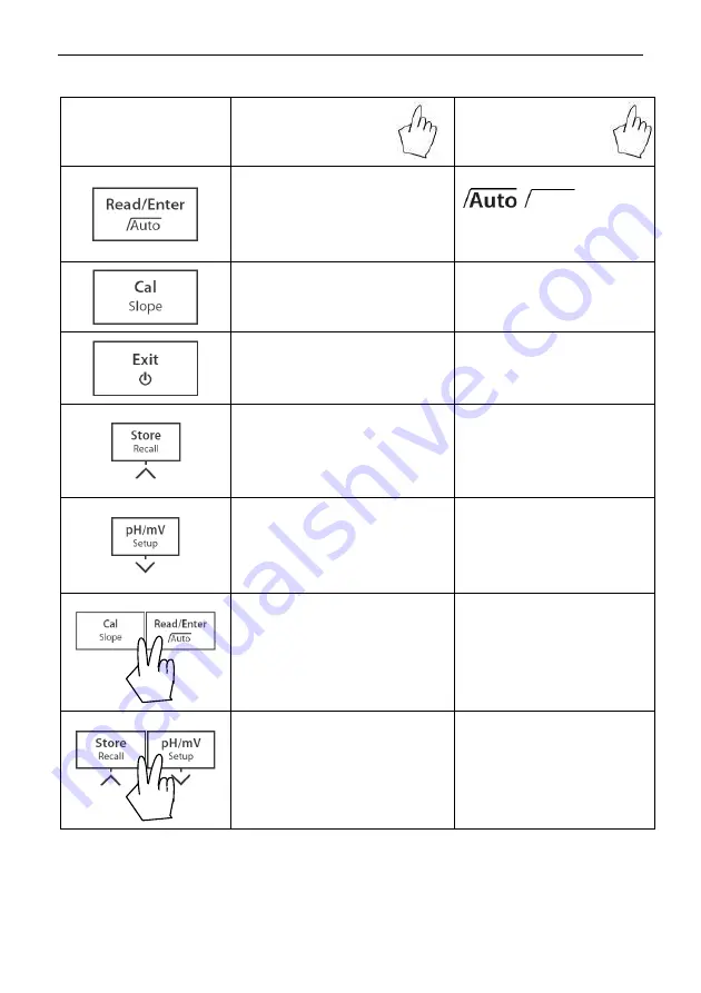 OHAUS STARTER 2200 Instruction Manual Download Page 8