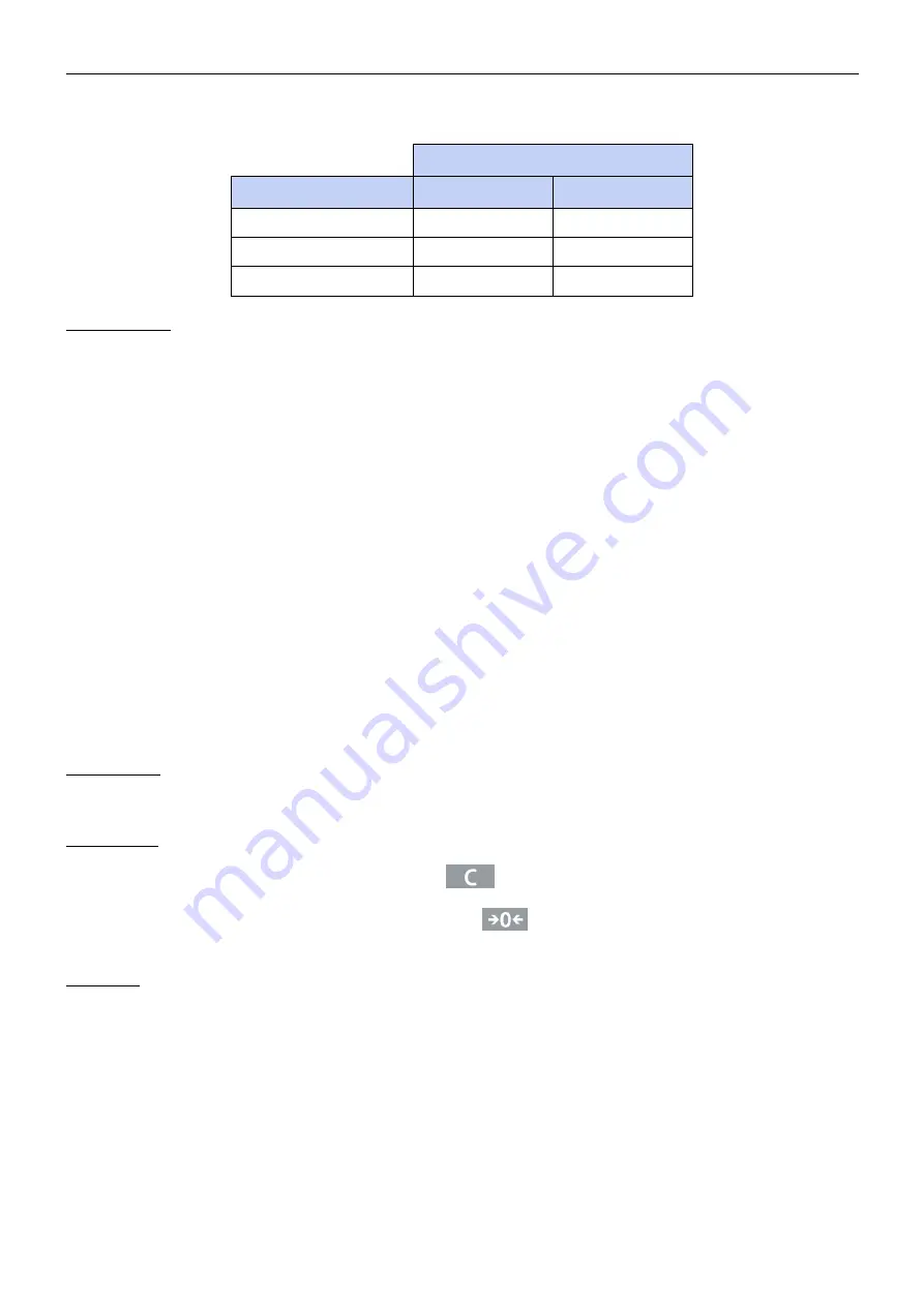 OHAUS T72XW AM Instruction Manual Download Page 32