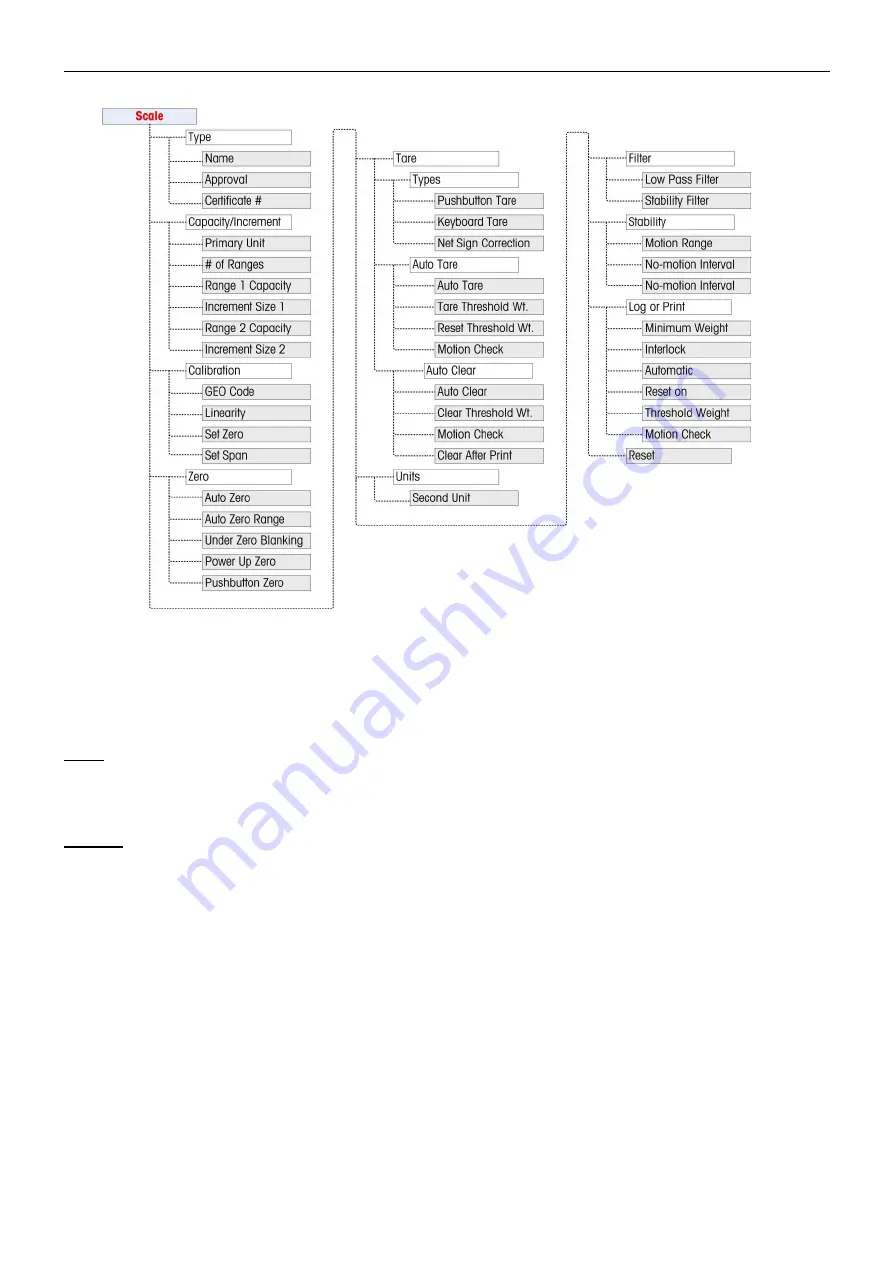 OHAUS T72XW AM Instruction Manual Download Page 41