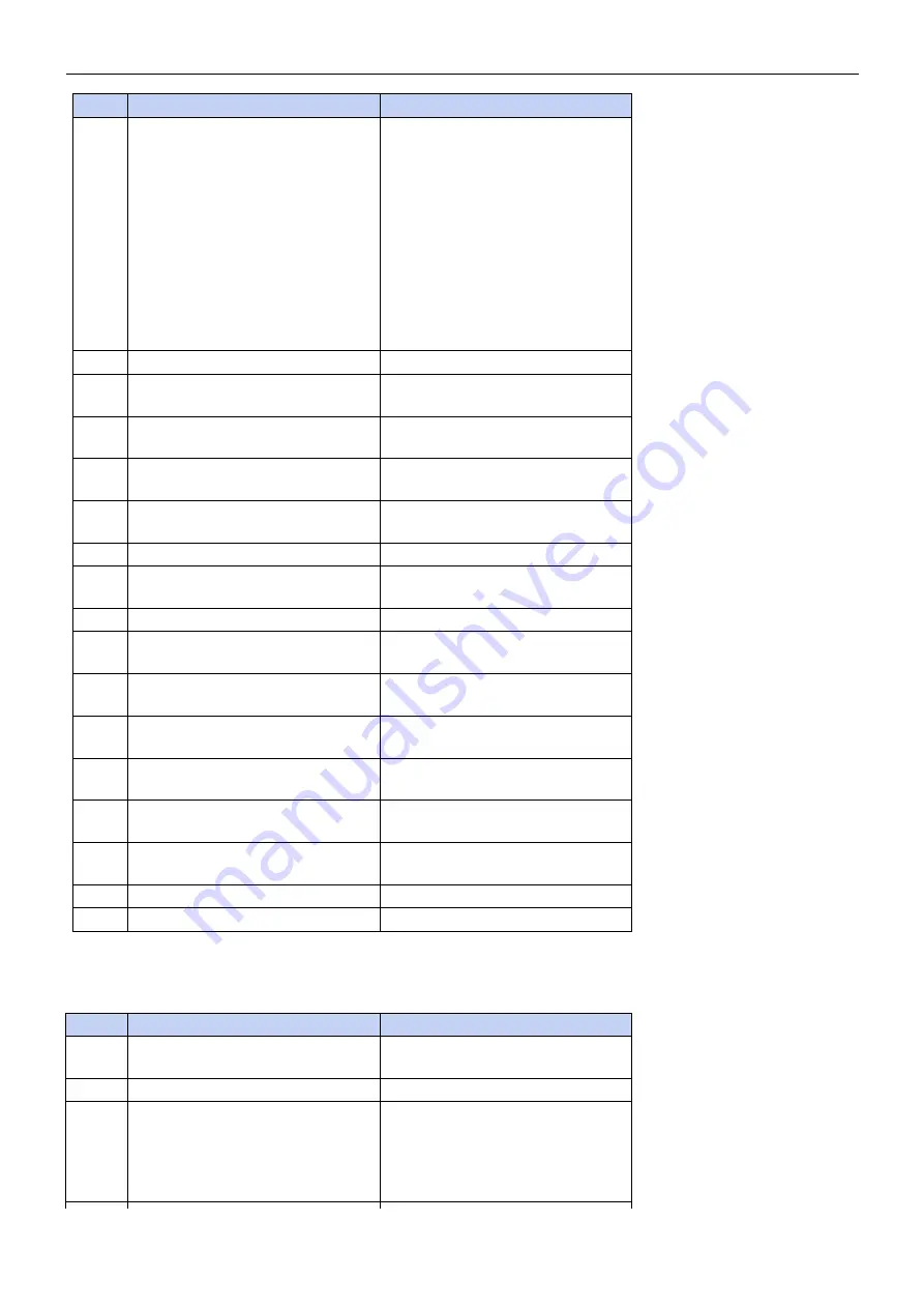 OHAUS T72XW AM Instruction Manual Download Page 133