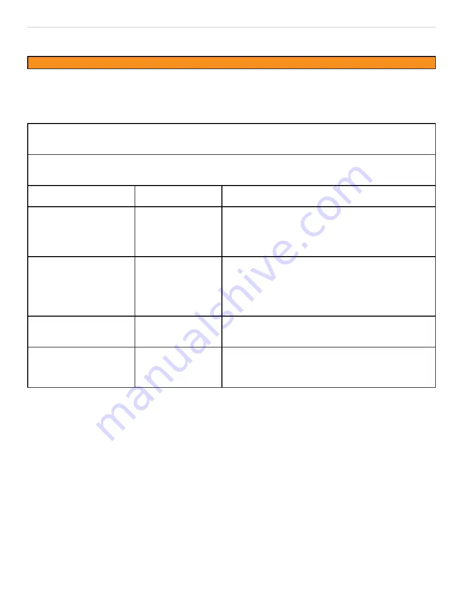 Ohio Medical Corporation MiniOX 1 Operating Manual Download Page 50