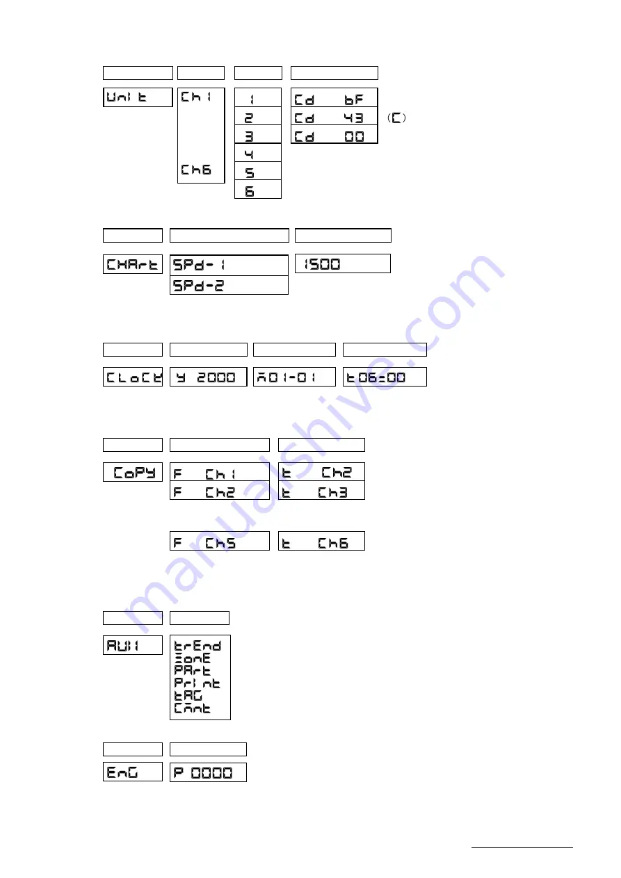 Ohkura RM10C Instruction Manual Download Page 44