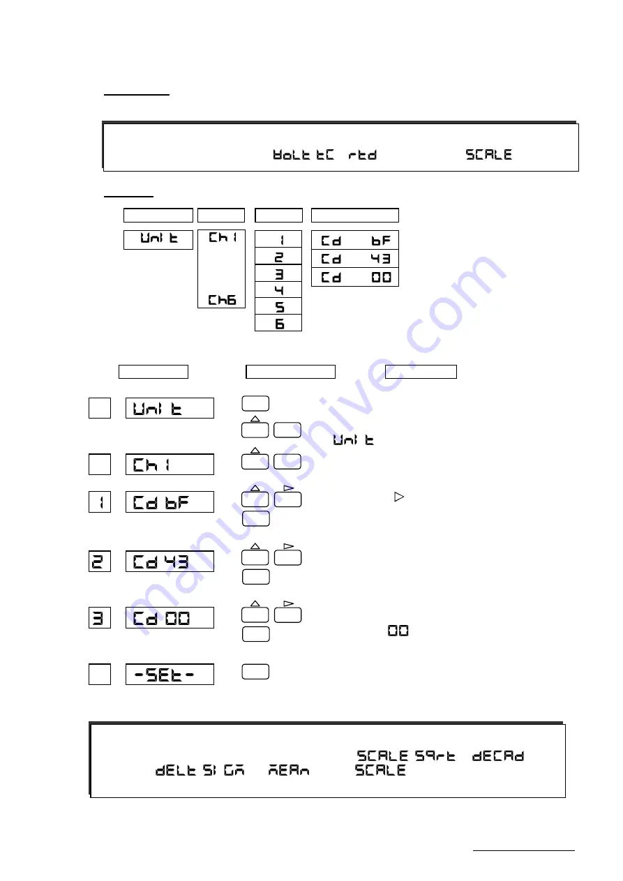 Ohkura RM10C Instruction Manual Download Page 59