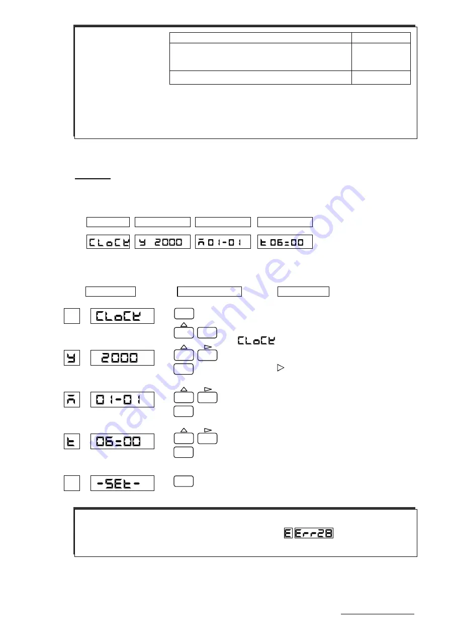 Ohkura RM10C Instruction Manual Download Page 62