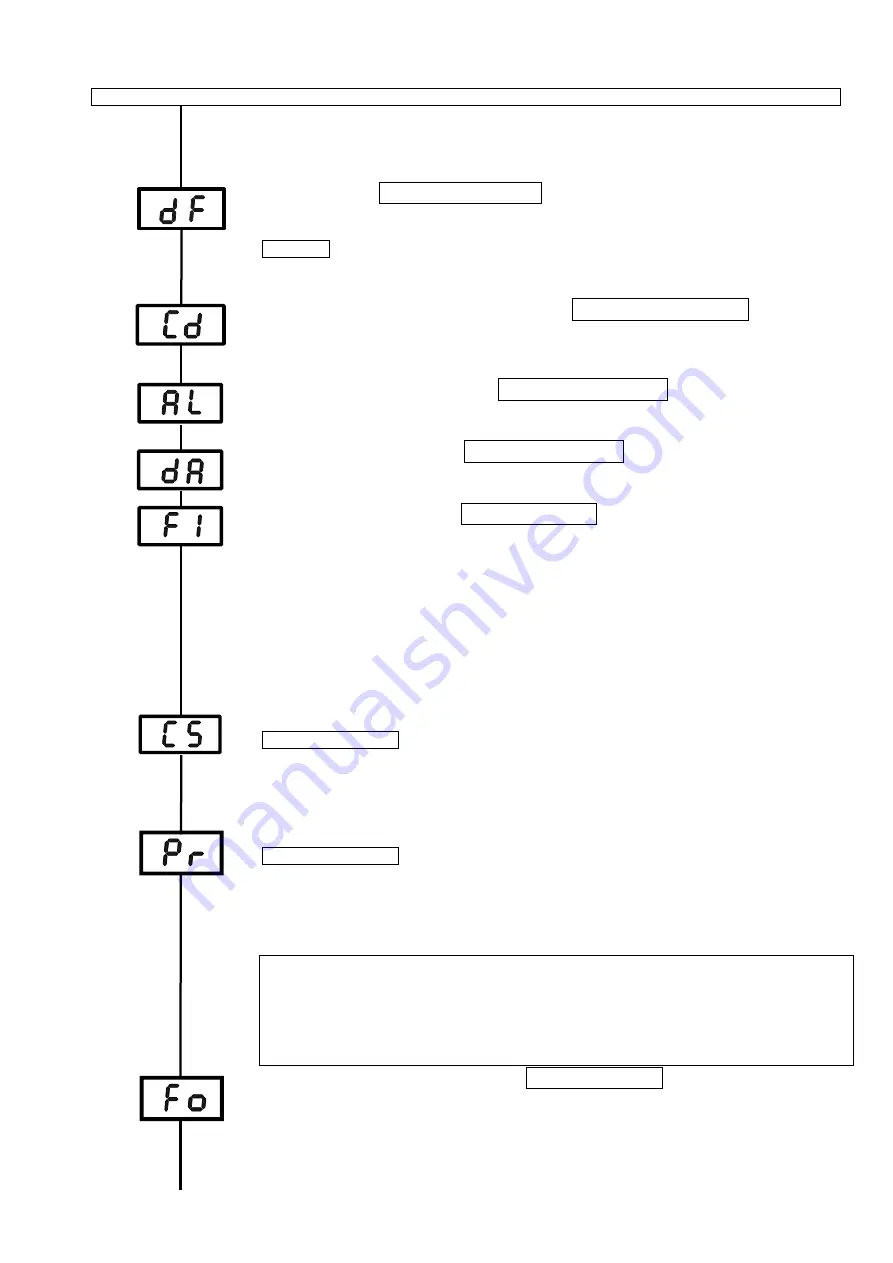 OHM ELECTRIC COOL CABI OCA-S2300AC Instruction Manual Download Page 32