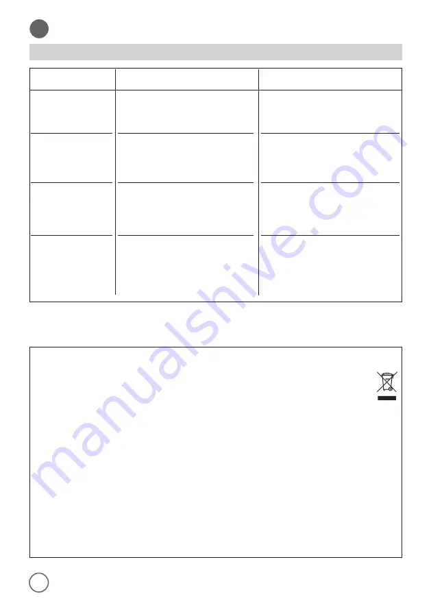 ohmex FRY 3003 Instruction Manual Download Page 78