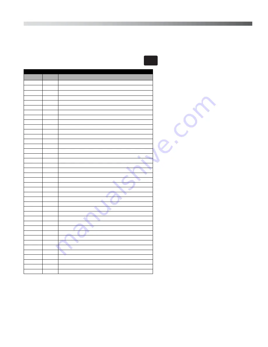 OilGear PVM-011 Service Instructions Manual Download Page 27