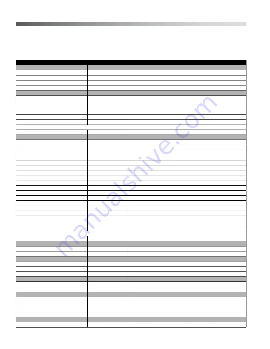 OilGear PVM-011 Скачать руководство пользователя страница 30