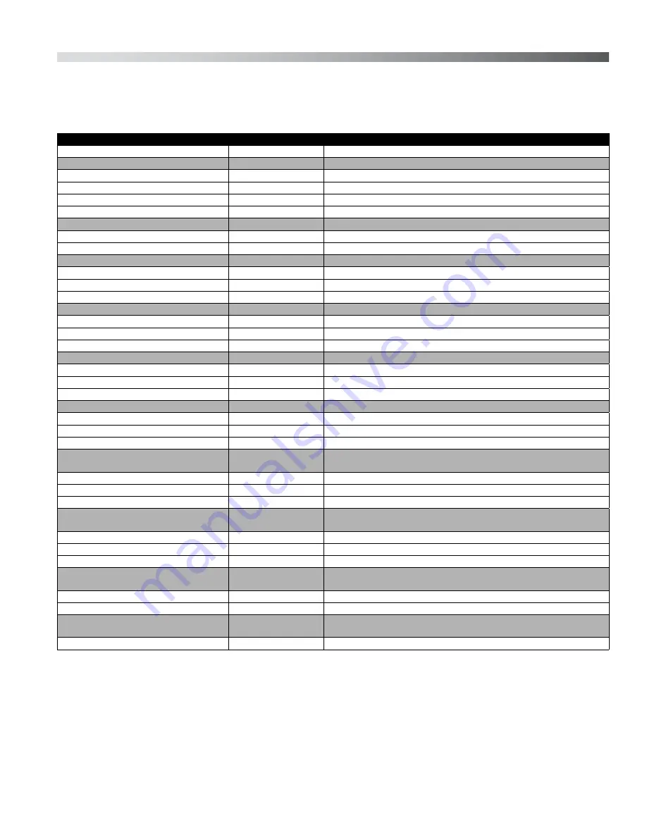 OilGear PVM-011 Service Instructions Manual Download Page 39