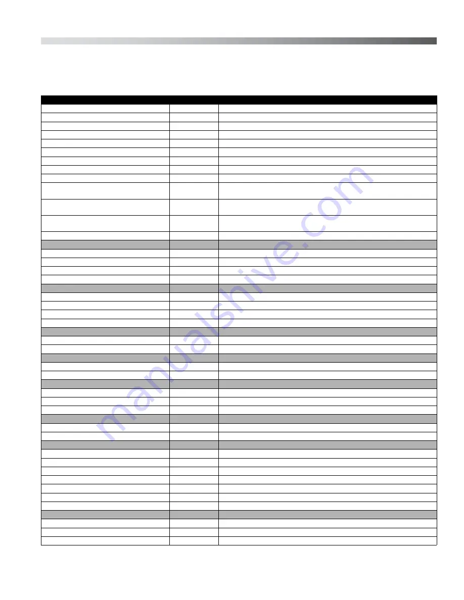 OilGear PVM-011 Service Instructions Manual Download Page 47