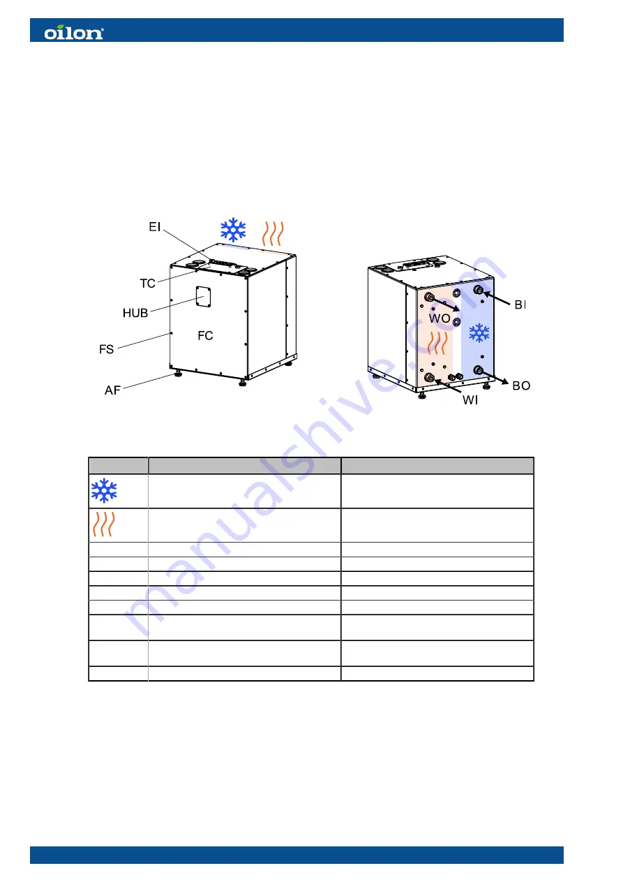 Oilon ECO Inverter+ 25 Installation And Commissioning Manual Download Page 14