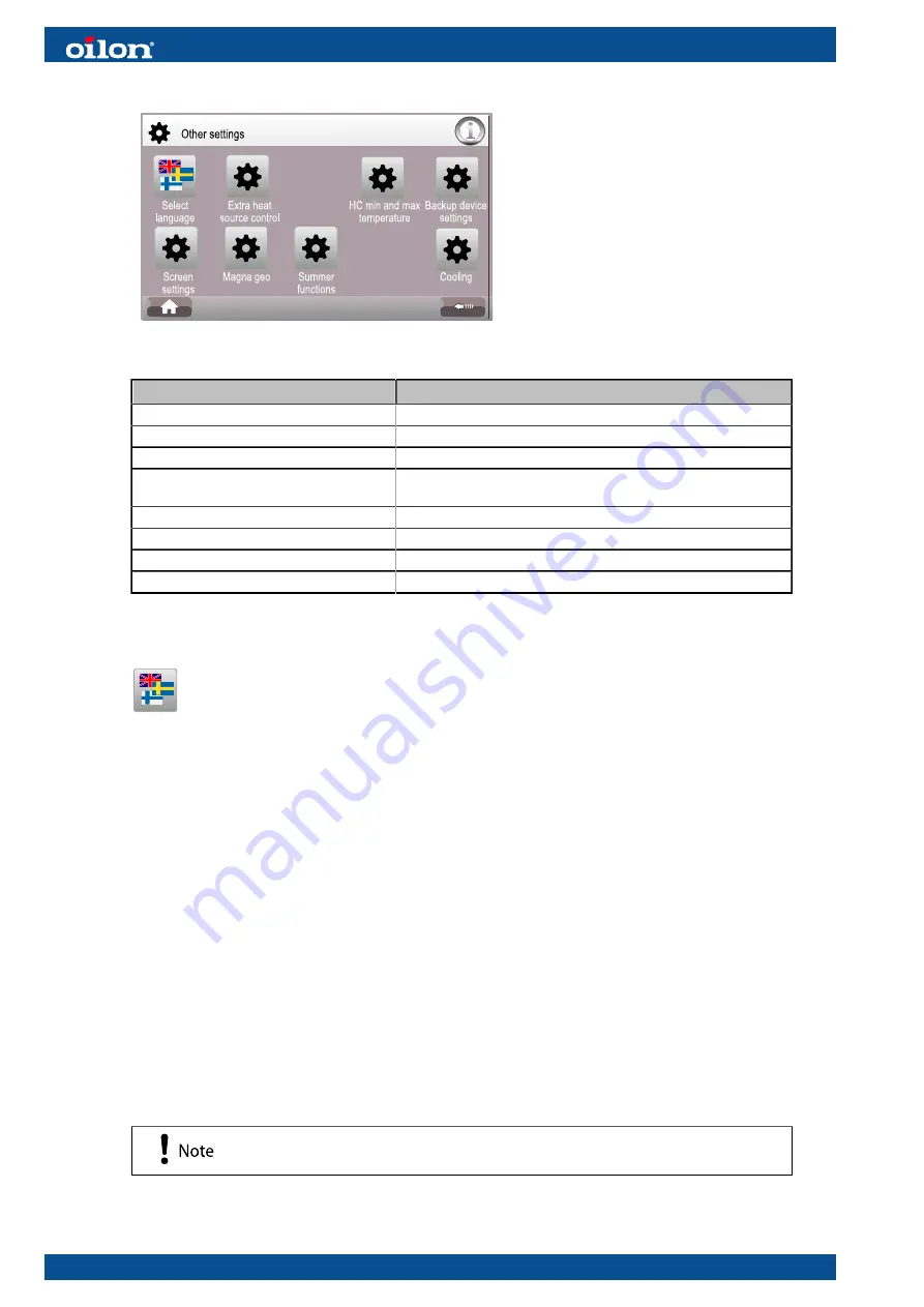 Oilon ELi 60-90 Installation And Operation Manual Download Page 40