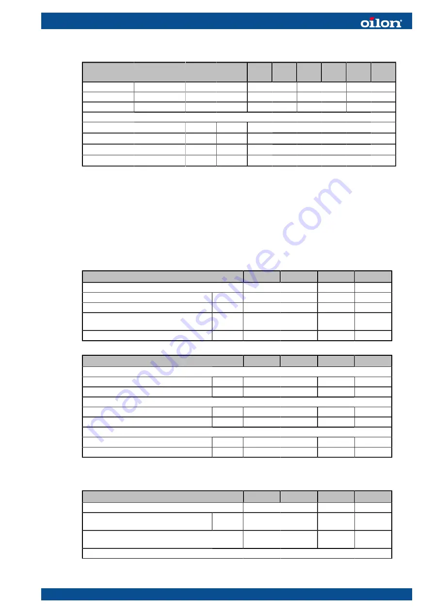 Oilon ELi 60-90 Installation And Operation Manual Download Page 75