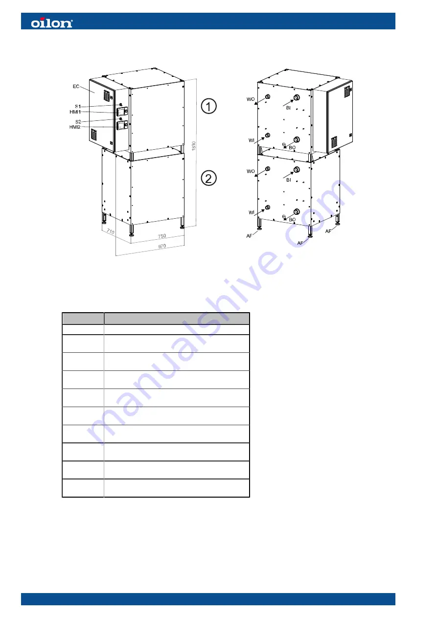 Oilon RE 28 05 Installation And Operation Manual Download Page 14