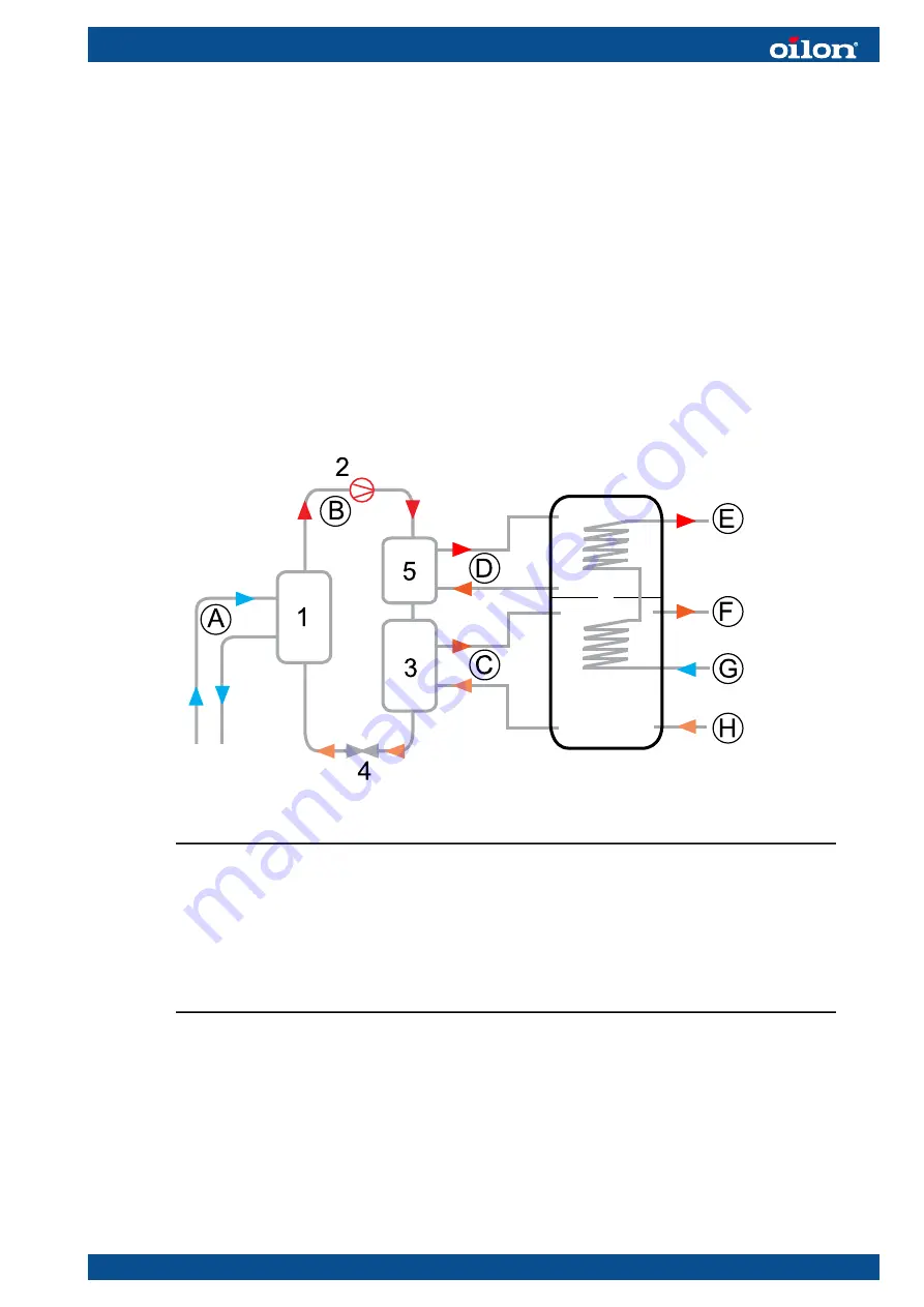 Oilon RE 35 Installation And Operation Manual Download Page 9