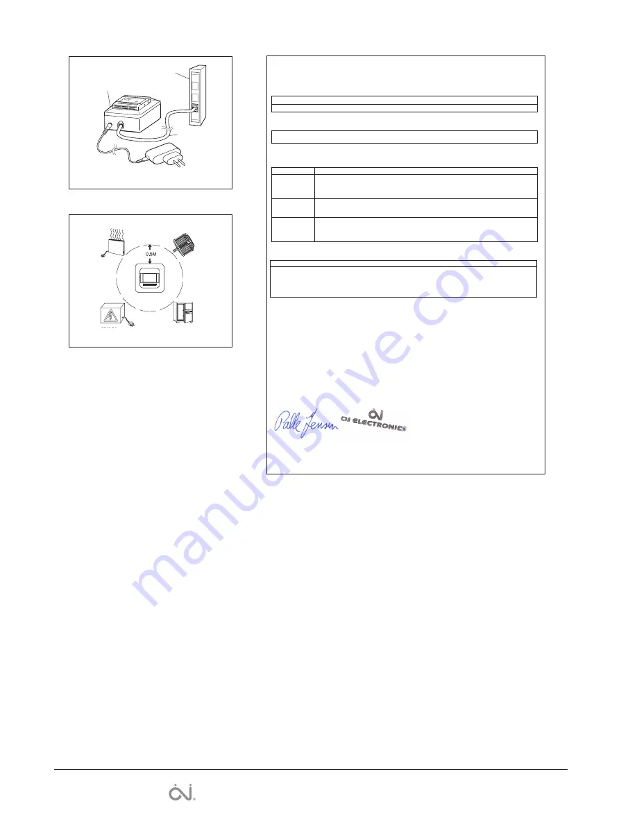 OJ Electronics MSW4-10 Instruction Download Page 2