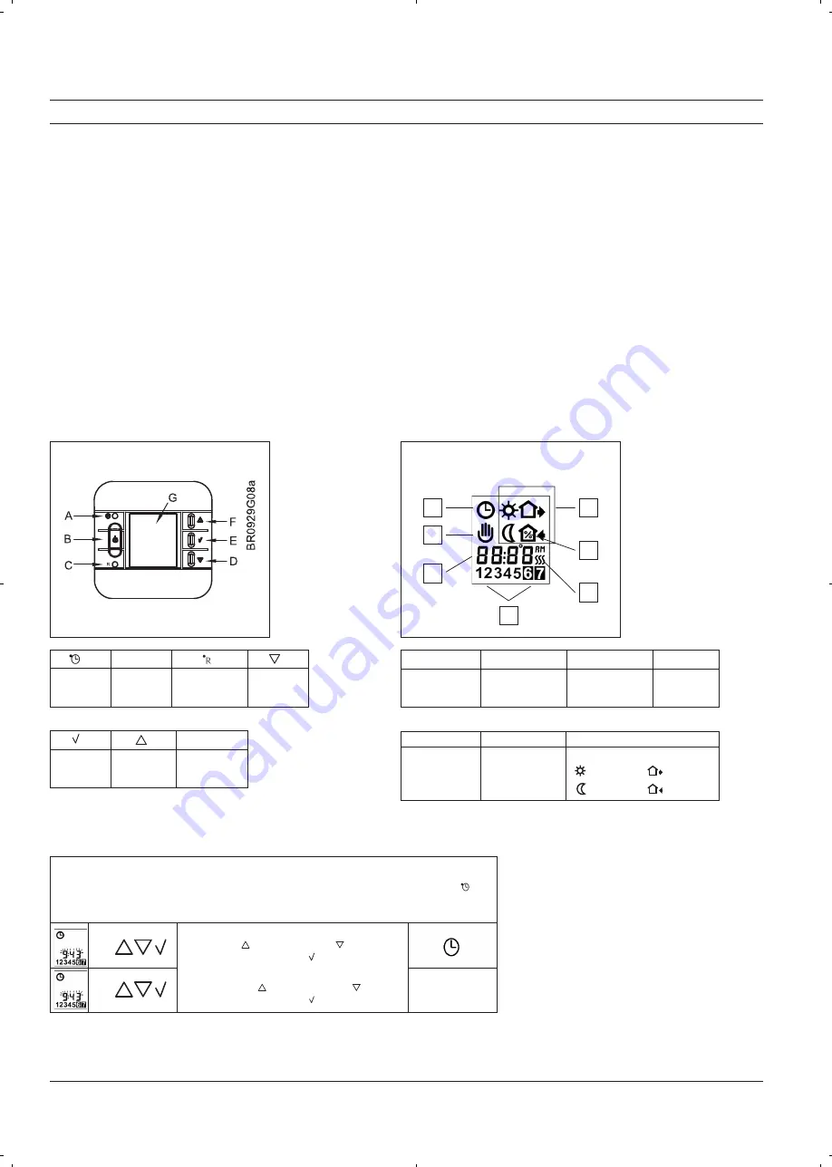 OJ Electronics OCD3 Скачать руководство пользователя страница 5