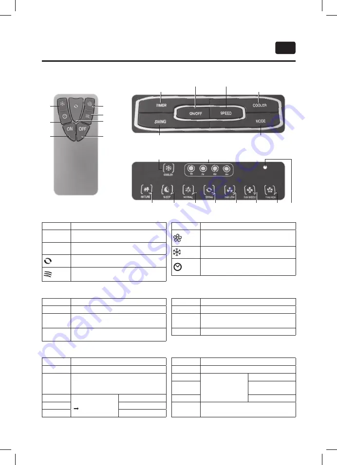 OK. OAC 100 User Manual Download Page 37