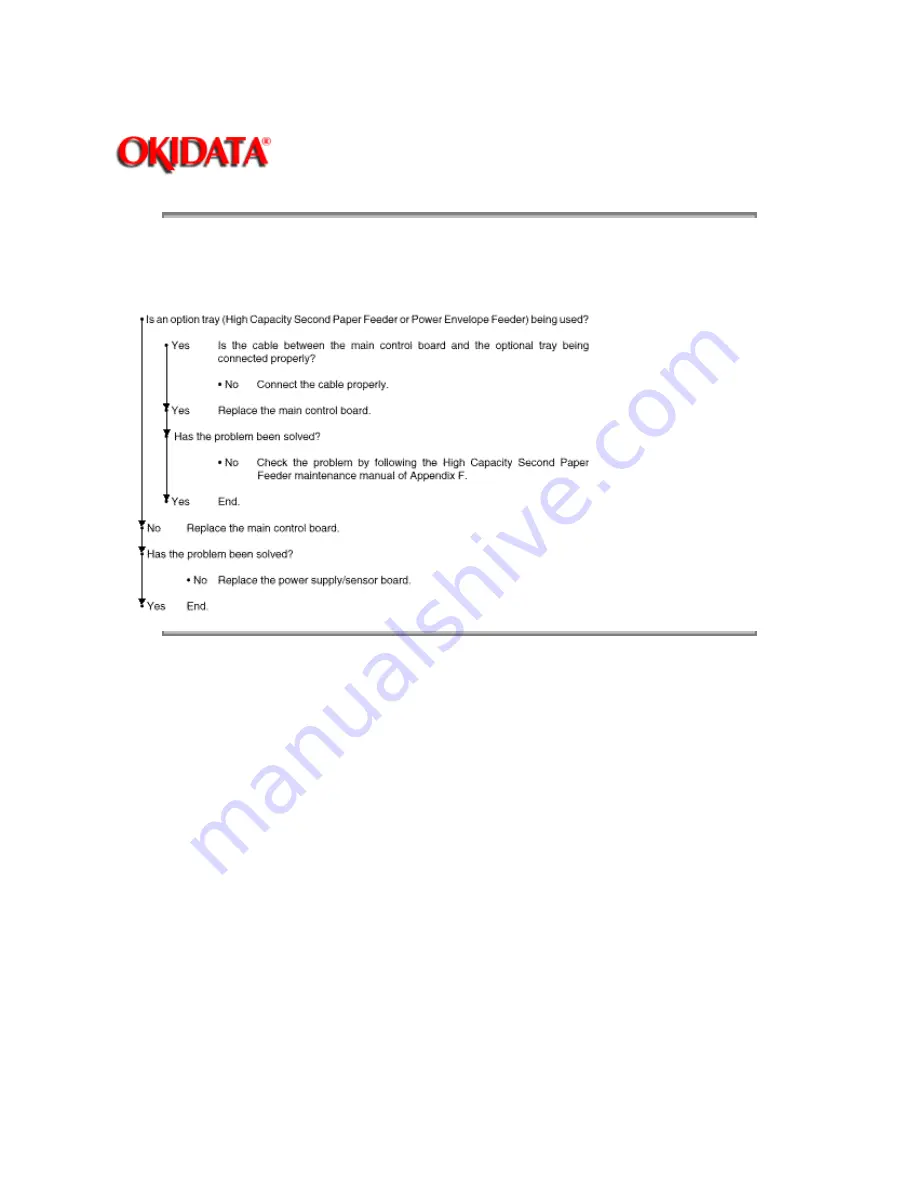 Oki 10i Service Manual Download Page 128