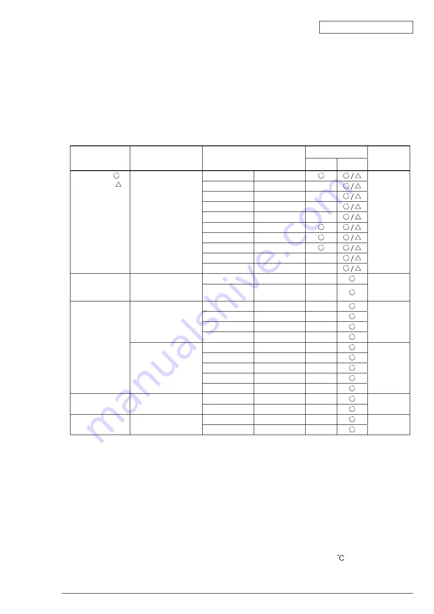 Oki B2200 Maintenance Manual Download Page 8