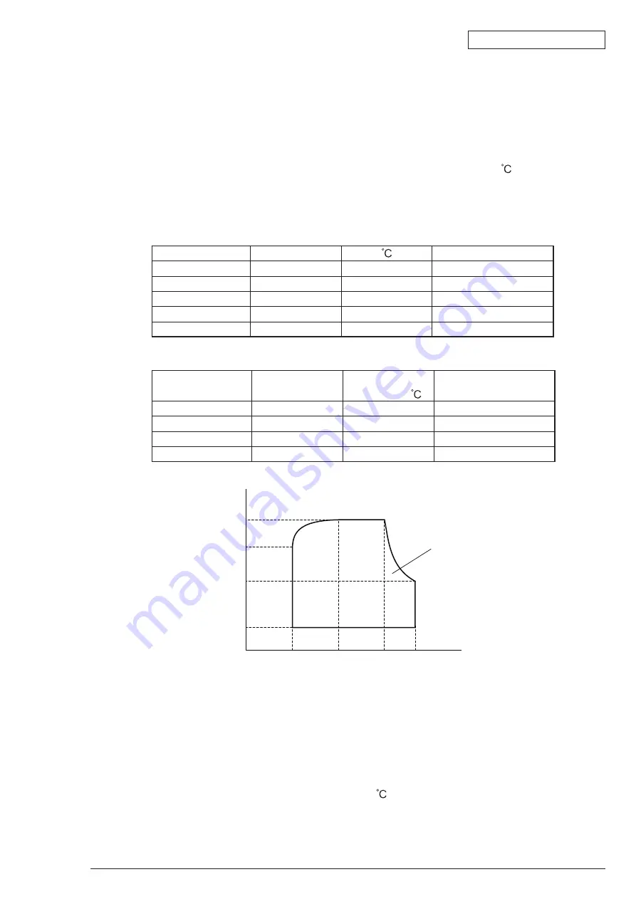 Oki B2200 Maintenance Manual Download Page 9