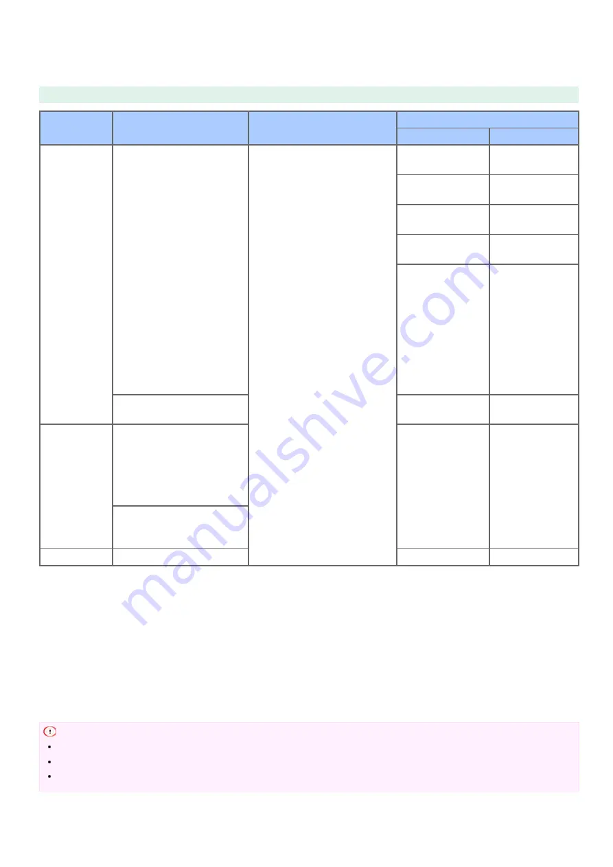 Oki B412dn User Manual Download Page 178