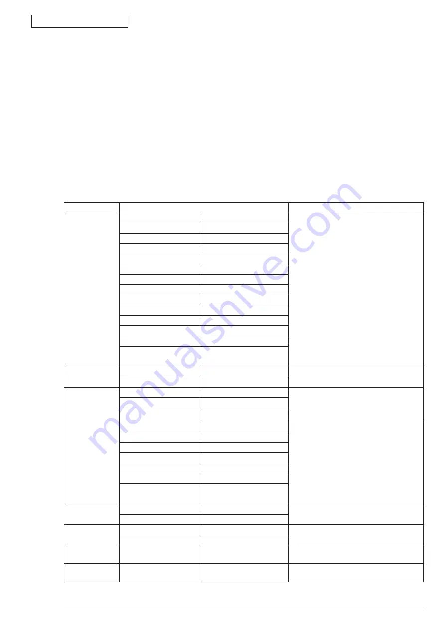 Oki B431L6 Maintenance Manual Download Page 12