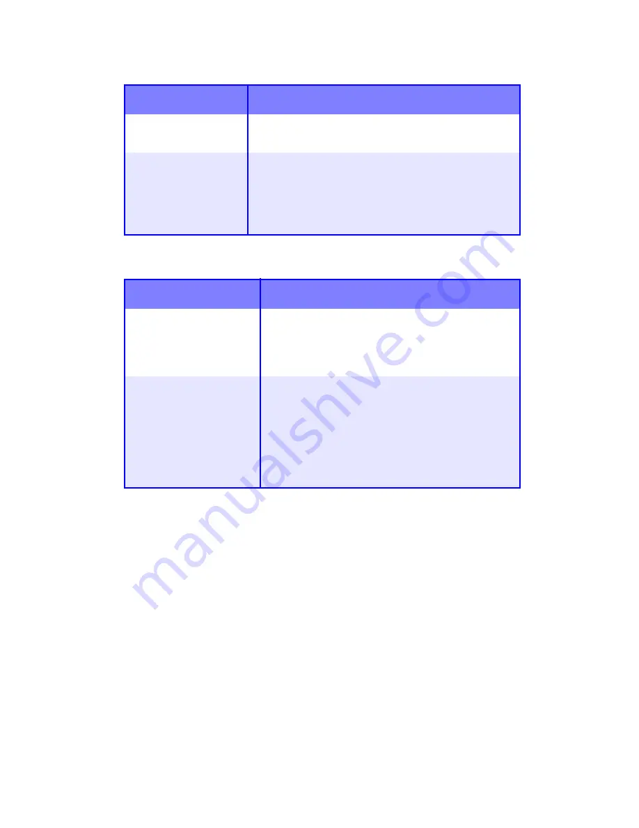 Oki C5300nccs Manual De L'Utilisateur Download Page 300