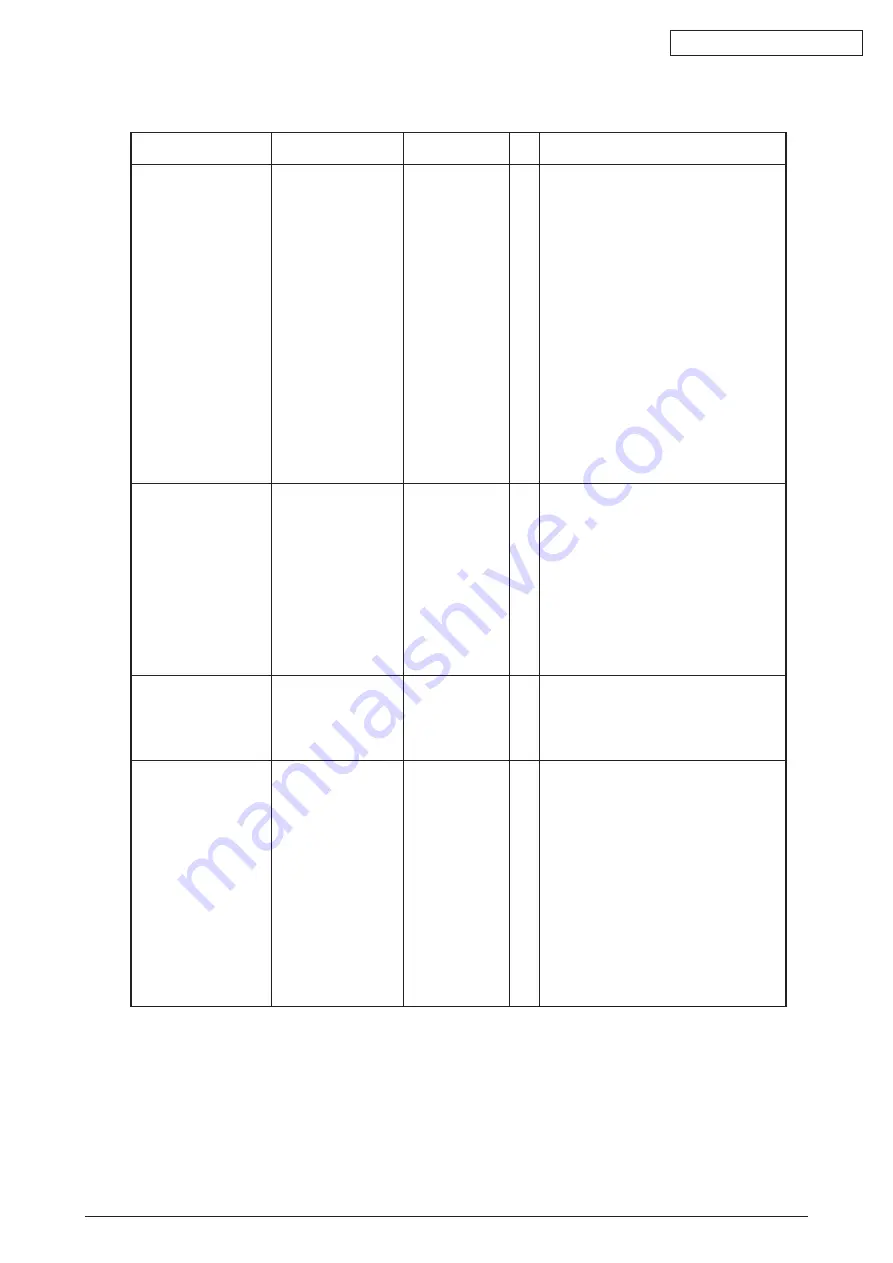 Oki C5550 Скачать руководство пользователя страница 148