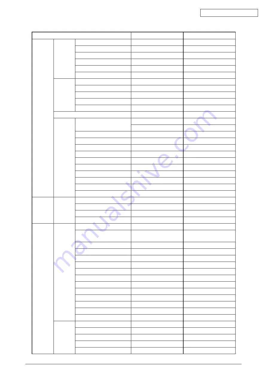 Oki C5550 Maintenance Manual Download Page 296