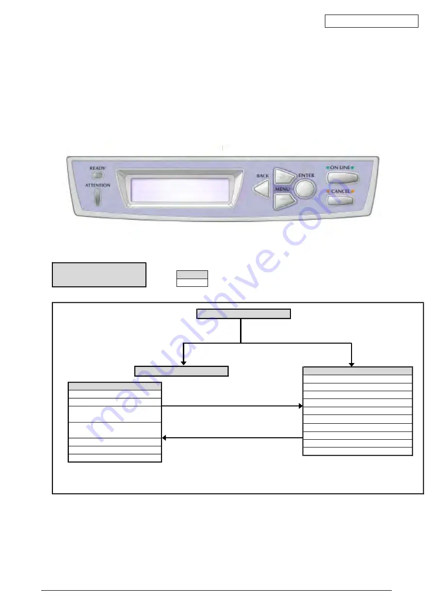 Oki C5650 Maintenance Instructions Manual Download Page 122