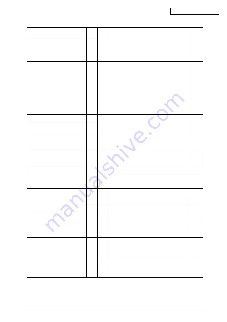 Oki C5650 Maintenance Instructions Manual Download Page 145