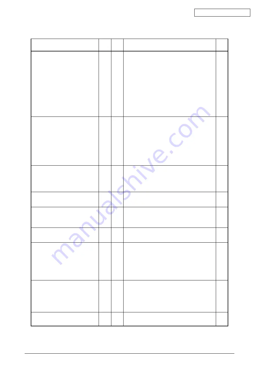 Oki C5650 Maintenance Instructions Manual Download Page 172