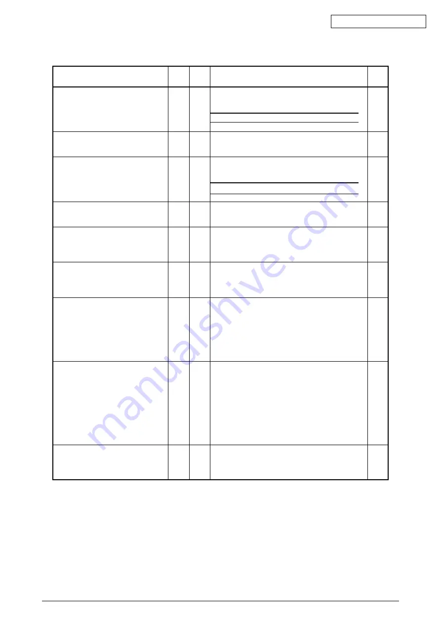 Oki C5650 Maintenance Instructions Manual Download Page 175