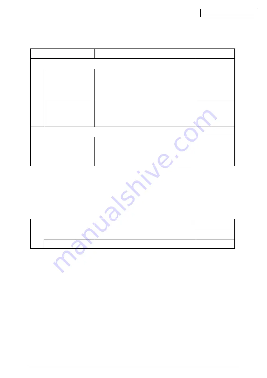 Oki C5650 Maintenance Instructions Manual Download Page 187