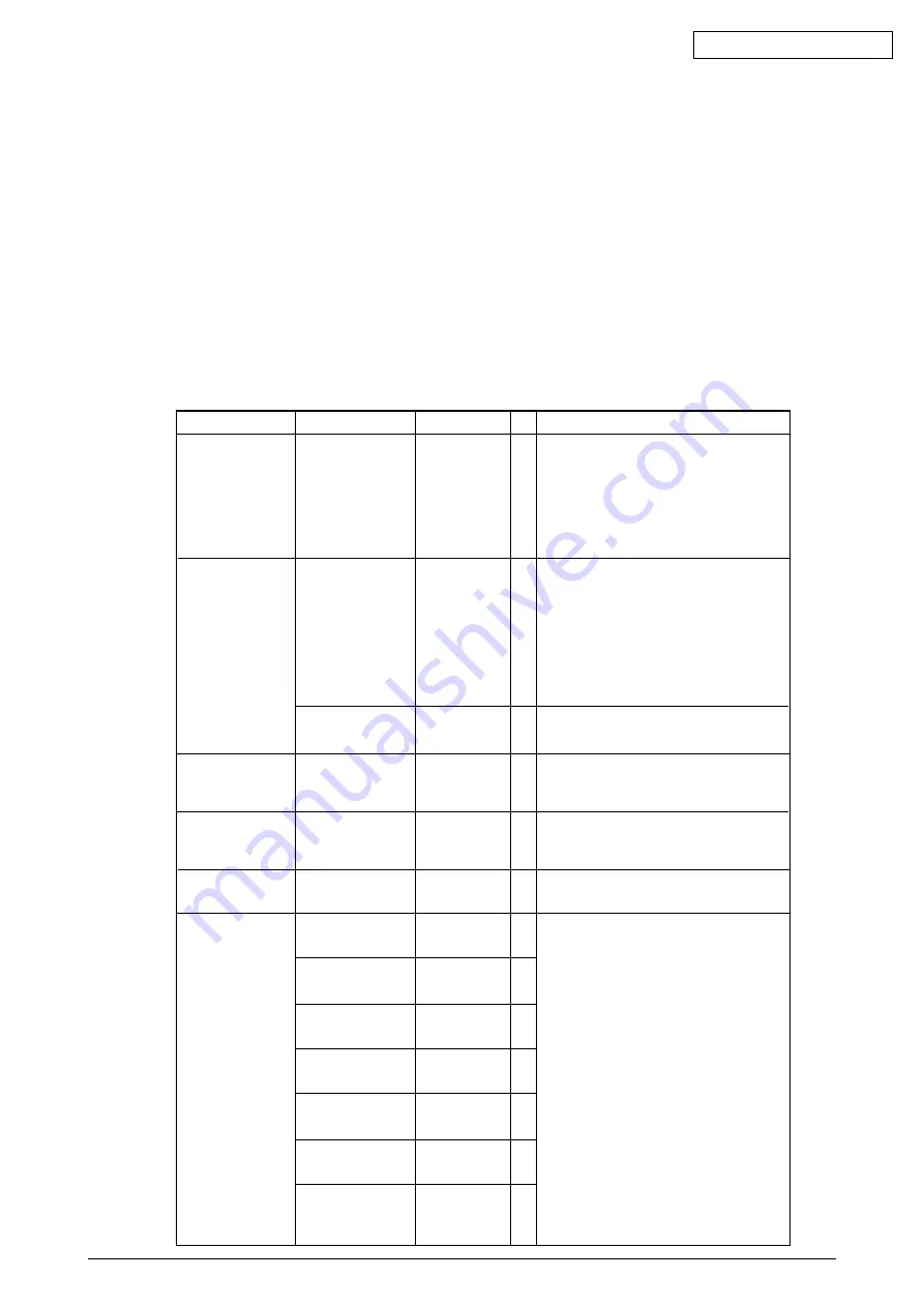 Oki C7500n Maintenance Manual Download Page 72