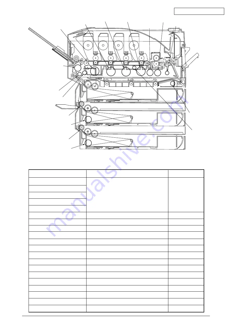 Oki C7500n Maintenance Manual Download Page 81