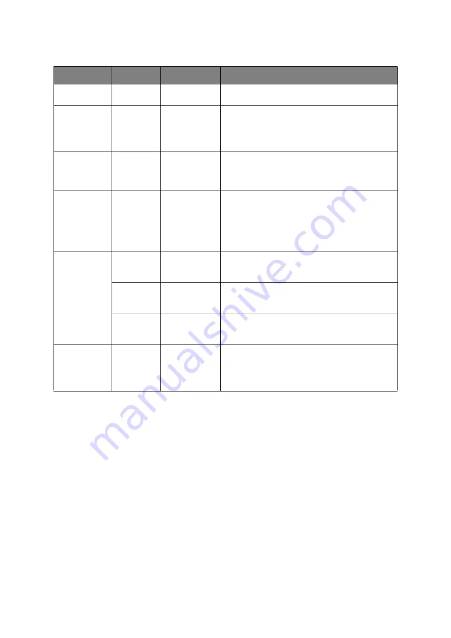 Oki C821 User Manual Download Page 65