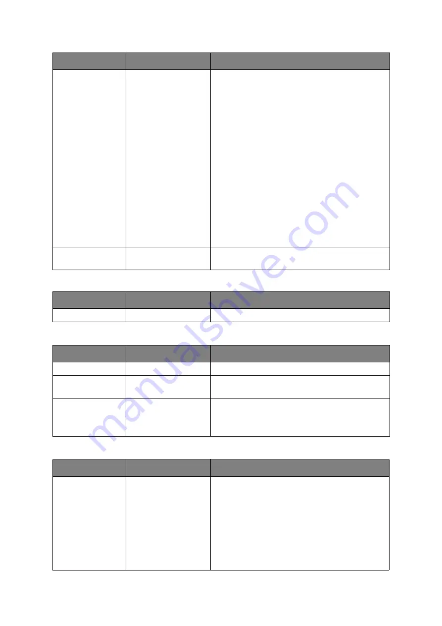 Oki C821 User Manual Download Page 68