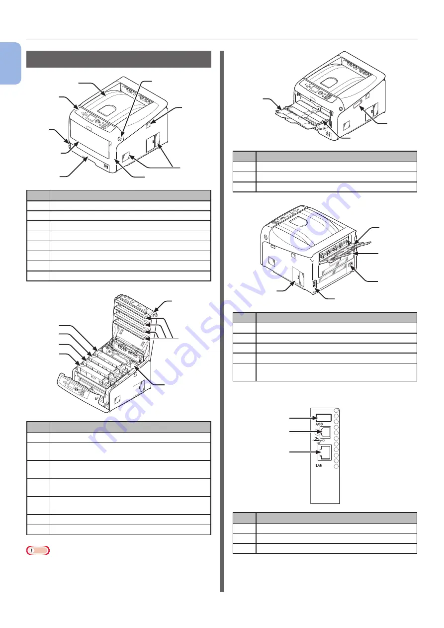 Oki C823n User Manual Download Page 14