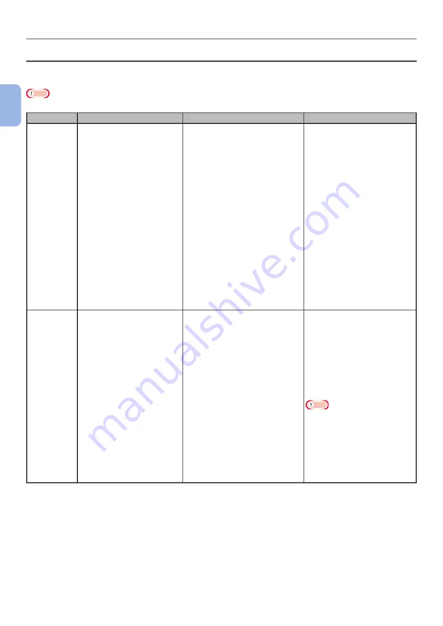 Oki C823n User Manual Download Page 46