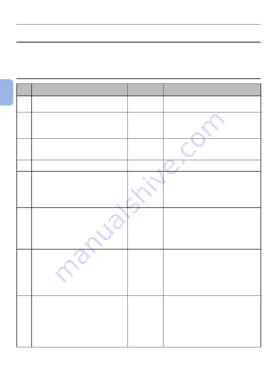 Oki C823n User Manual Download Page 82