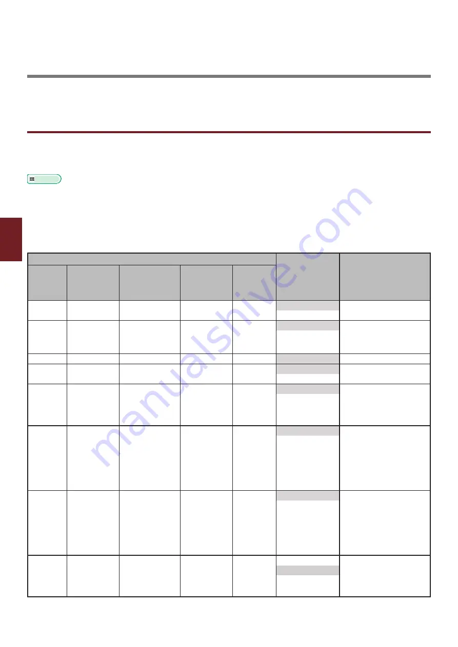 Oki C831n User Manual Download Page 102