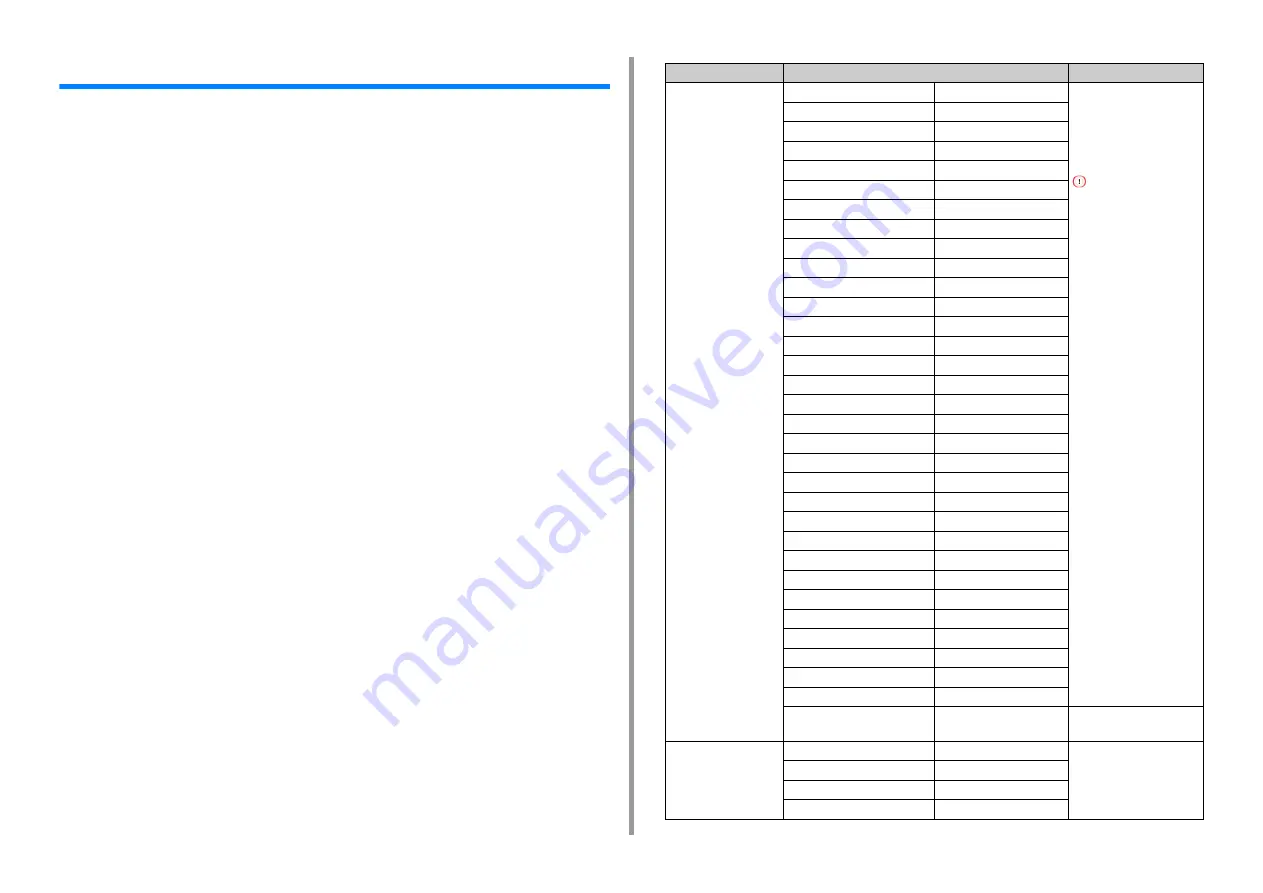 Oki C834 User Manual Download Page 52