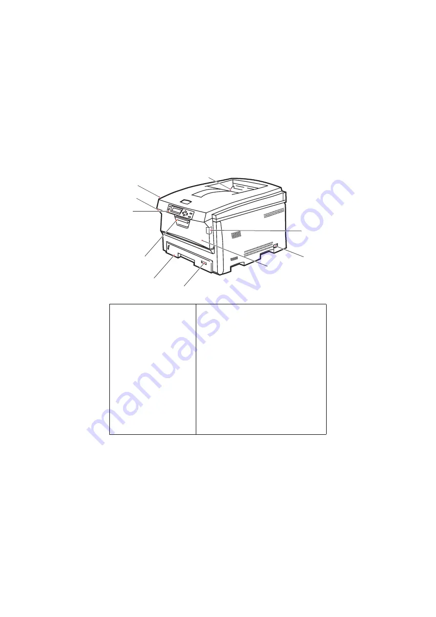 Oki C8600 User Manual Download Page 9