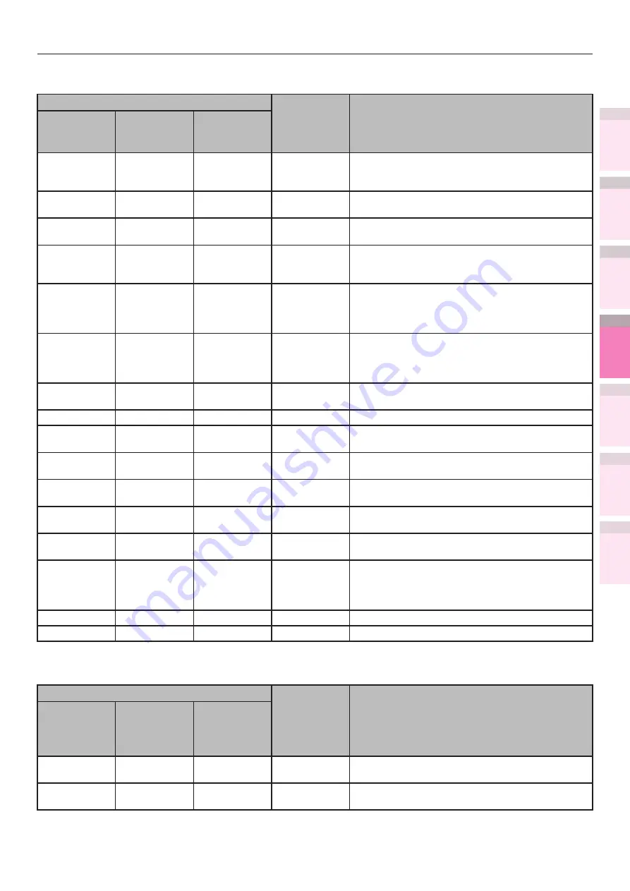 Oki C931 DICOM User Manual Download Page 213