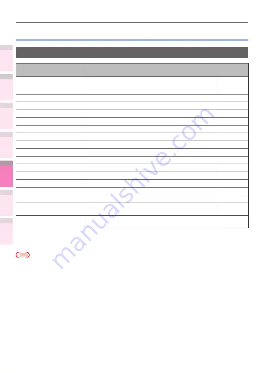 Oki C931 DICOM User Manual Download Page 266