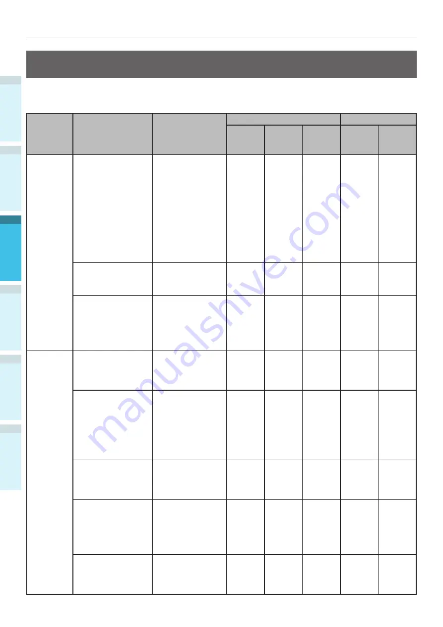 Oki C931dn Manual Do Usuário Download Page 90