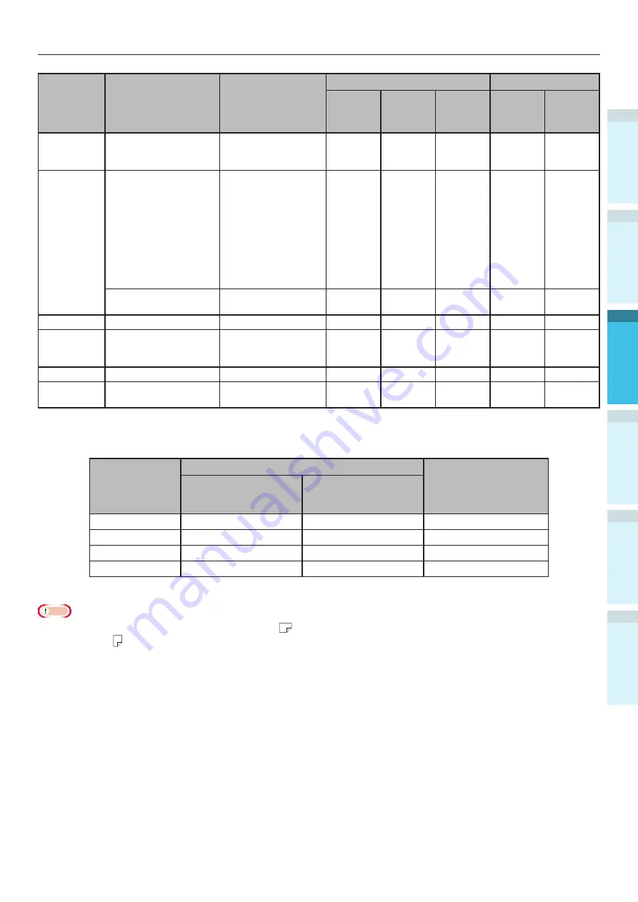 Oki C931dn Manual Do Usuário Download Page 91