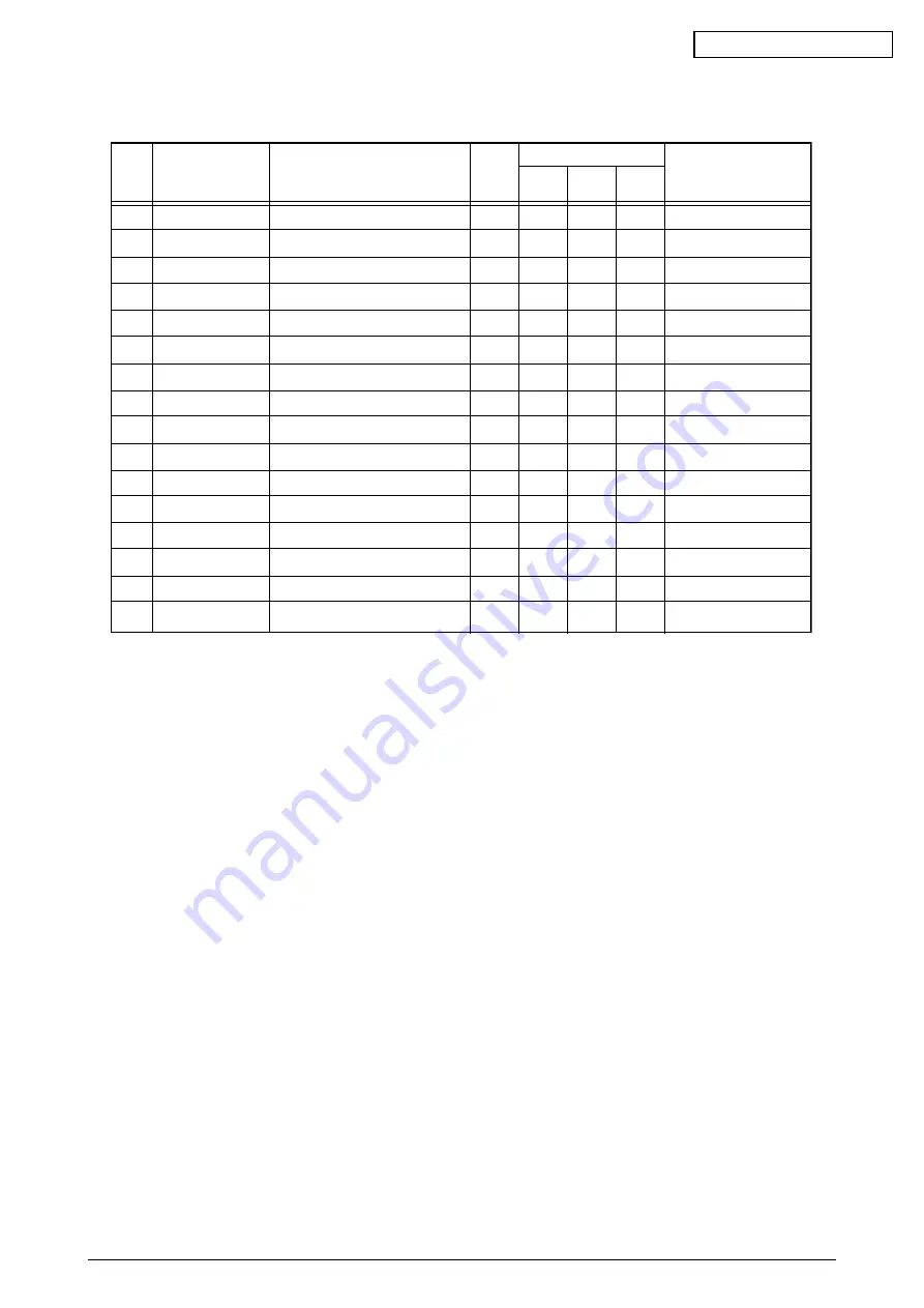 Oki C9500dxn Maintenance Manual Download Page 187